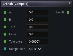 Branch node
