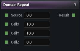 Domain Repeat node