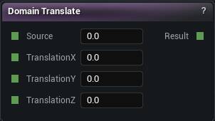 Domain Translate node