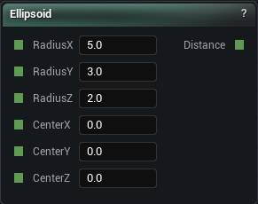 Ellipsoid node