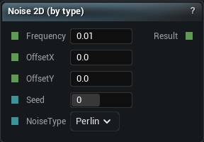 Noise 2D node