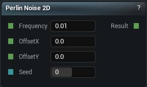 Perlin Noise 2D node