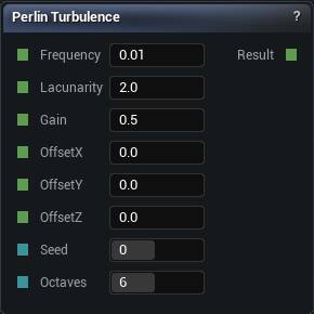 Perlin Turbulence node