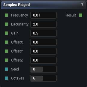 Simplex Ridged node